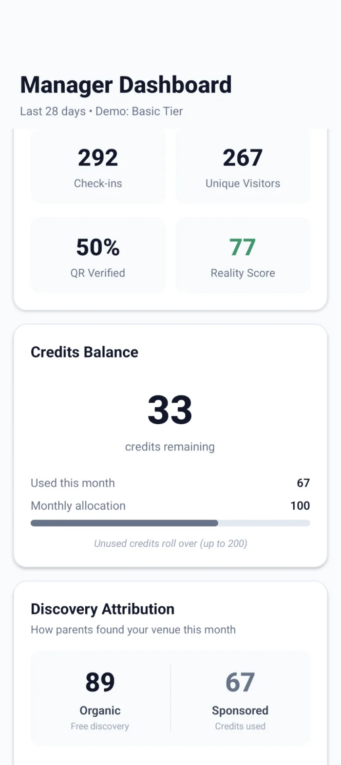 Pro tier dashboard with detailed attribution breakdown