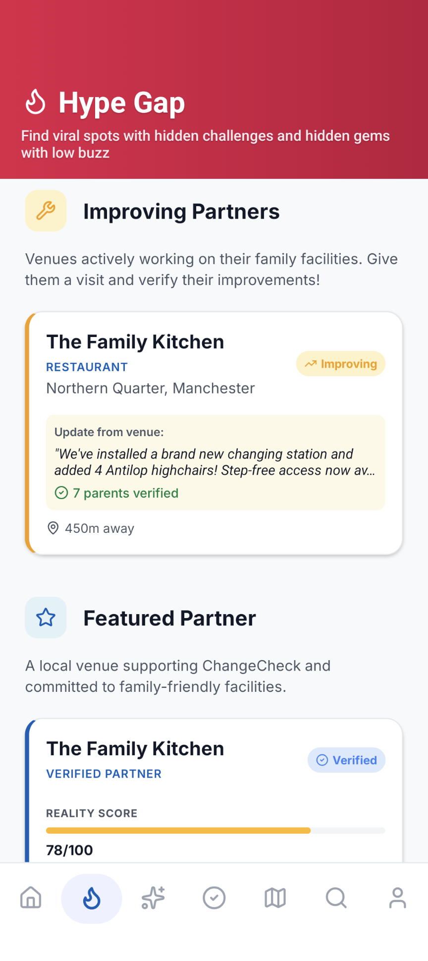 How venues appear in the Hype Gap section